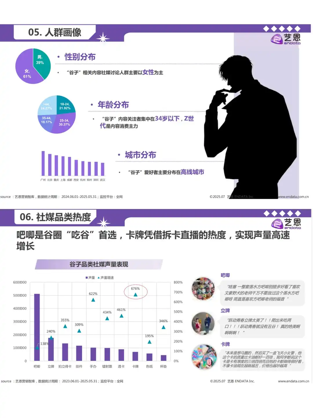 数据报告分享｜2025年谷子经济行业洞察