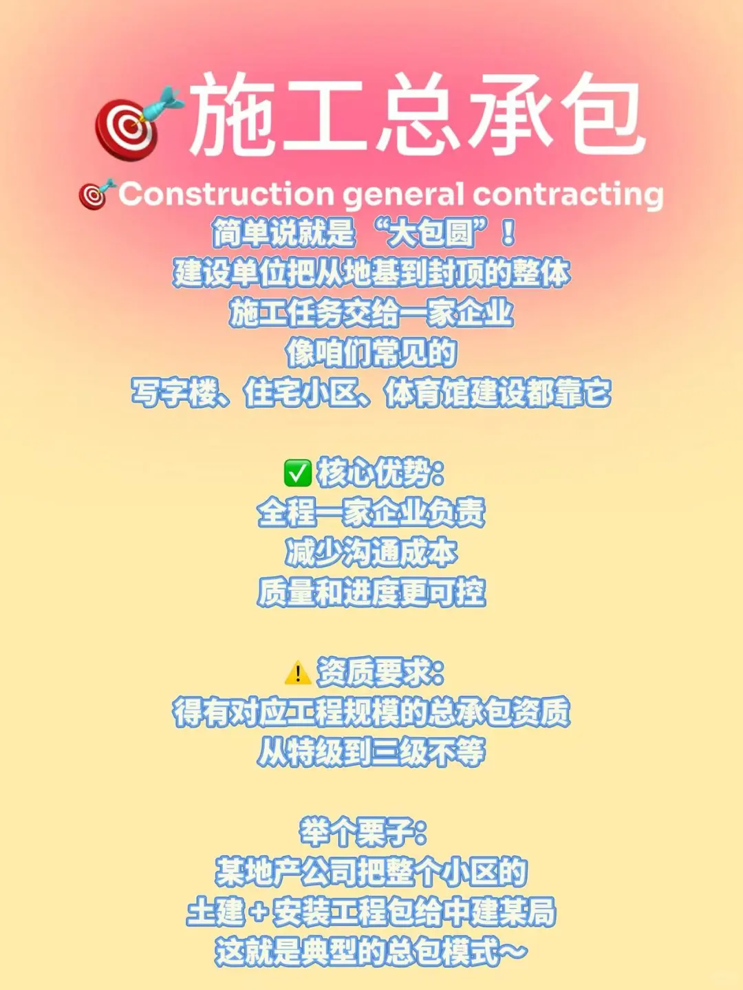 建筑行业承包模式大盘点?