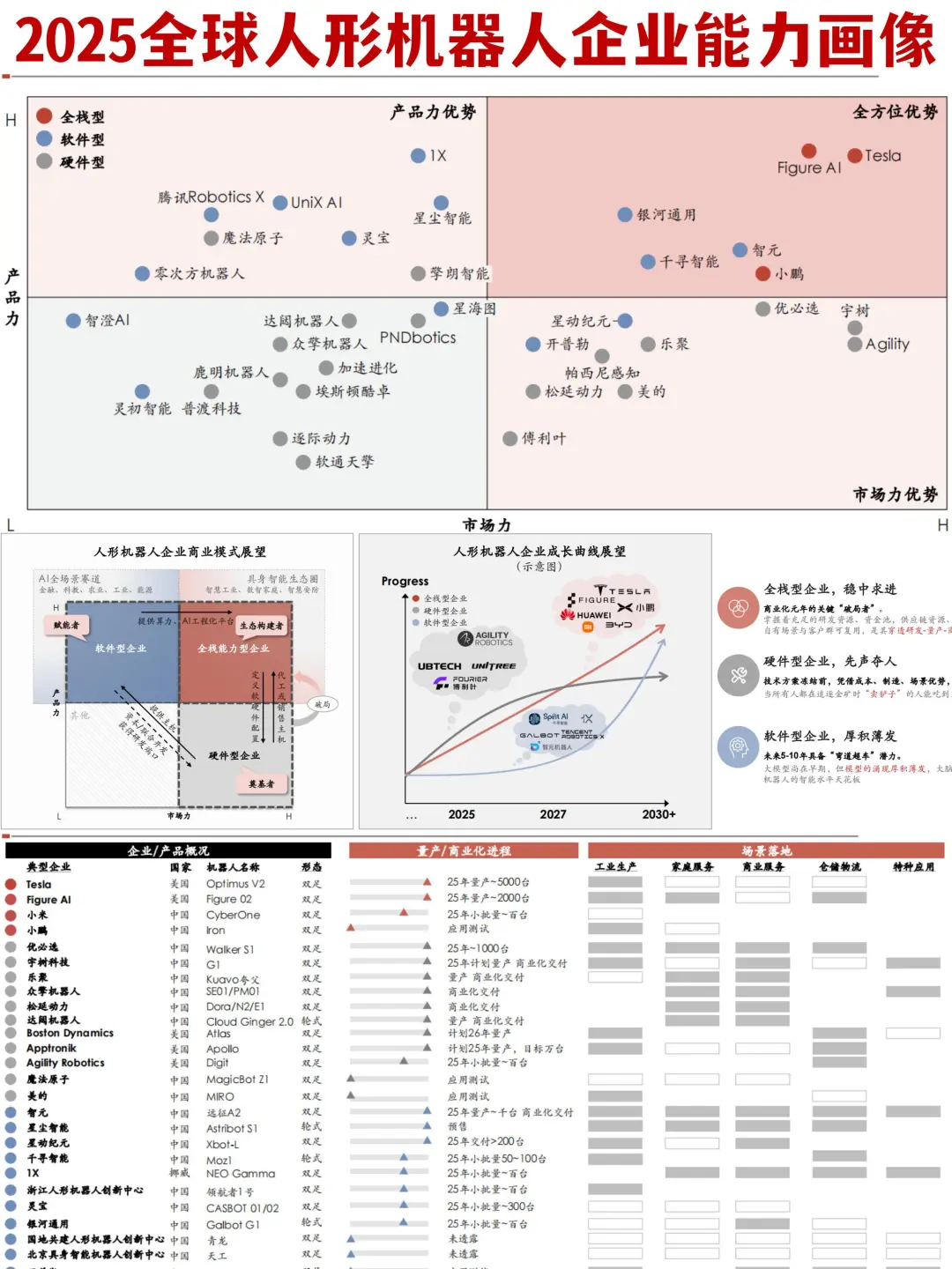 ?2025年全球人形机器人企业能力画像