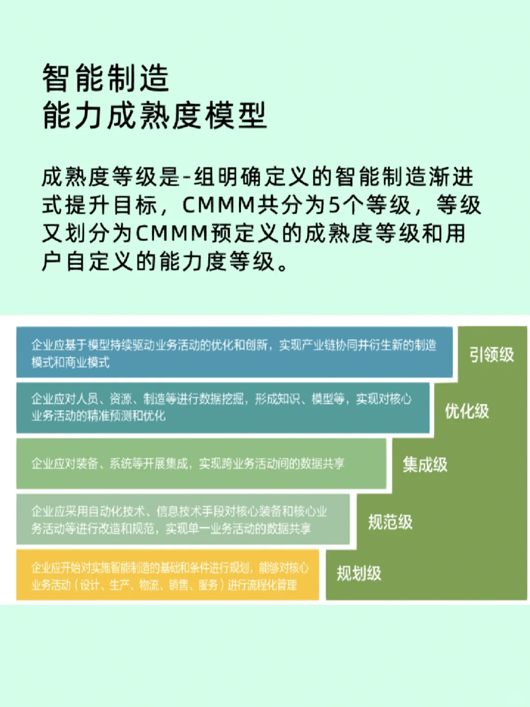 智能制造上市企业/代表性企业主营业务