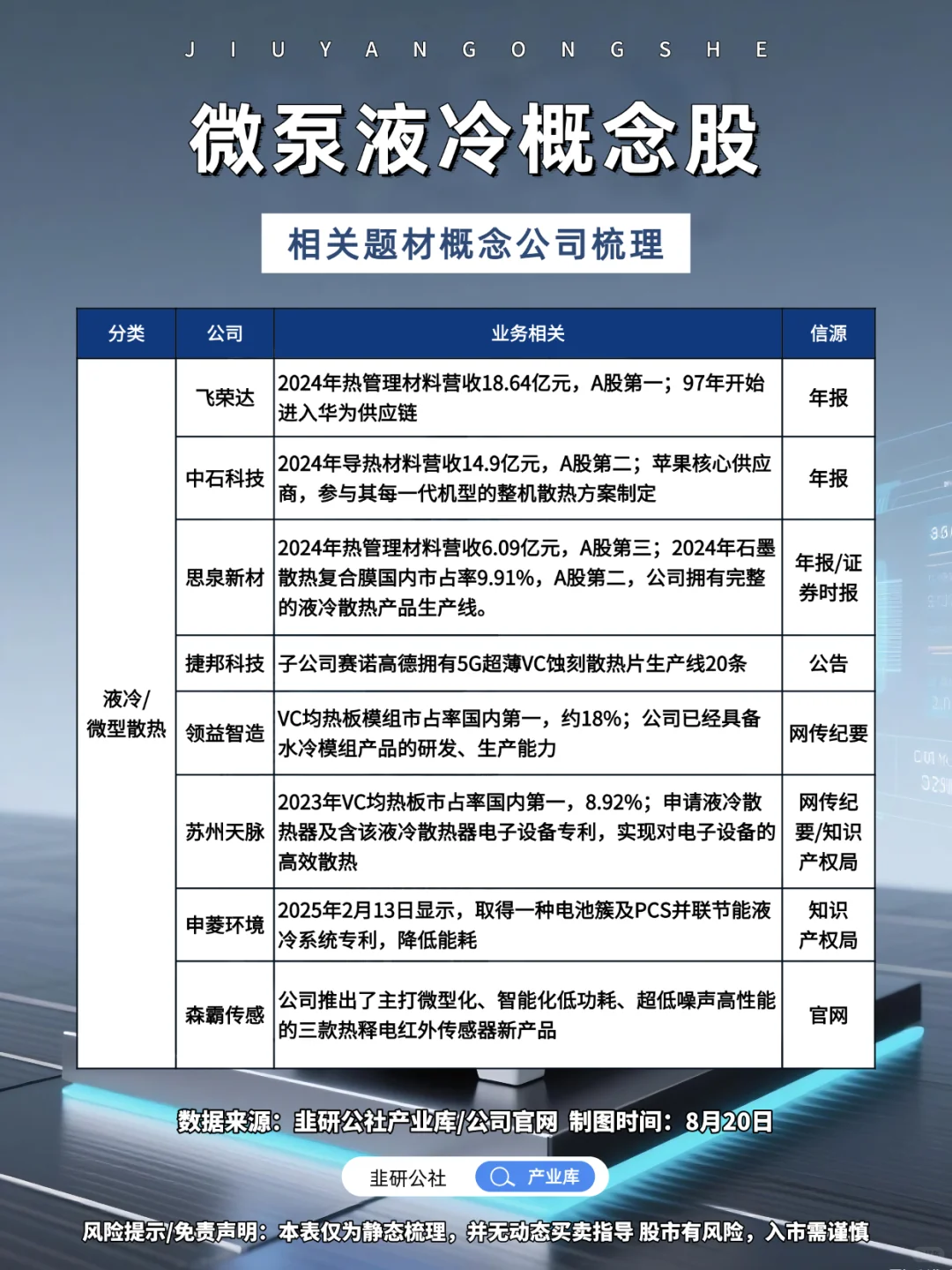 微泵液冷 相关题材概念公司梳理?