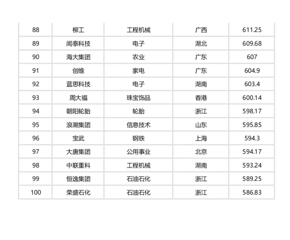 中国企业出海100强