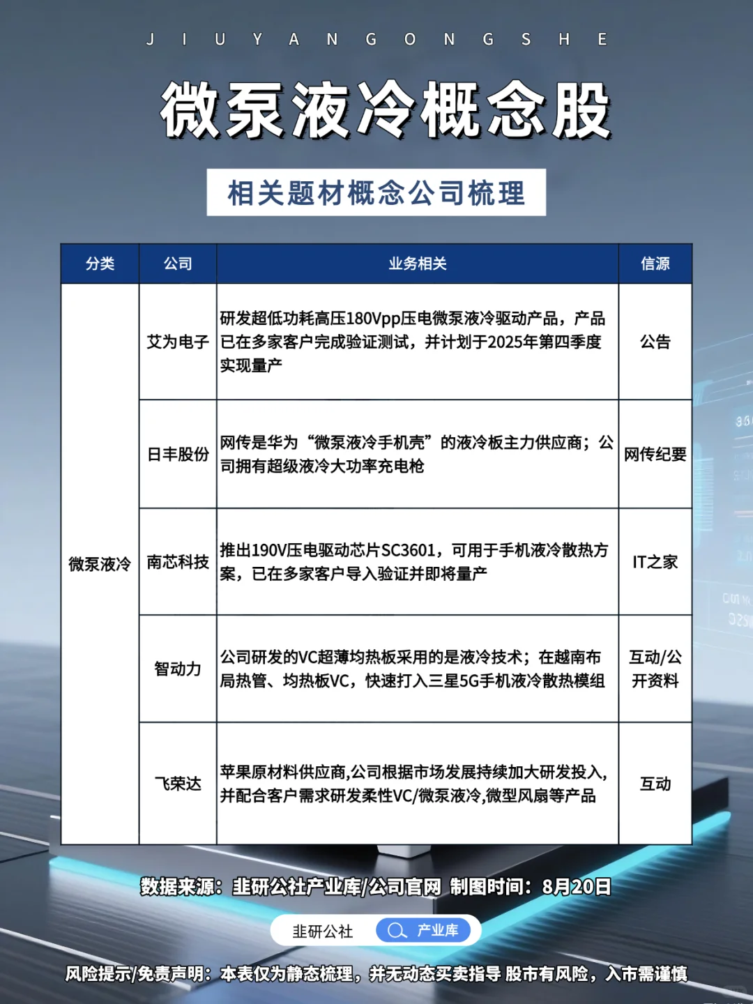 微泵液冷 相关题材概念公司梳理?