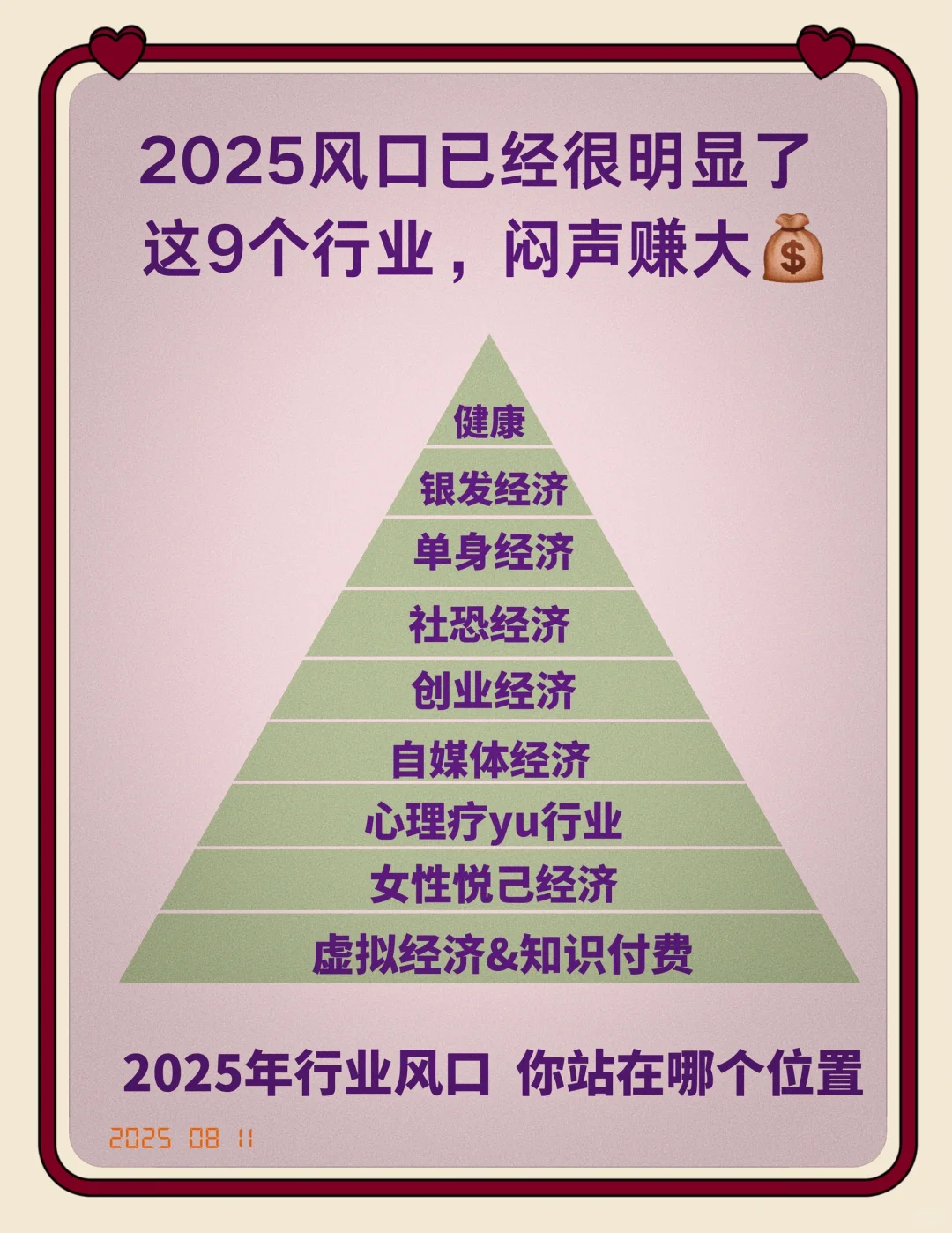 2025风口已经很明显了，这9个行业闷声赚大?