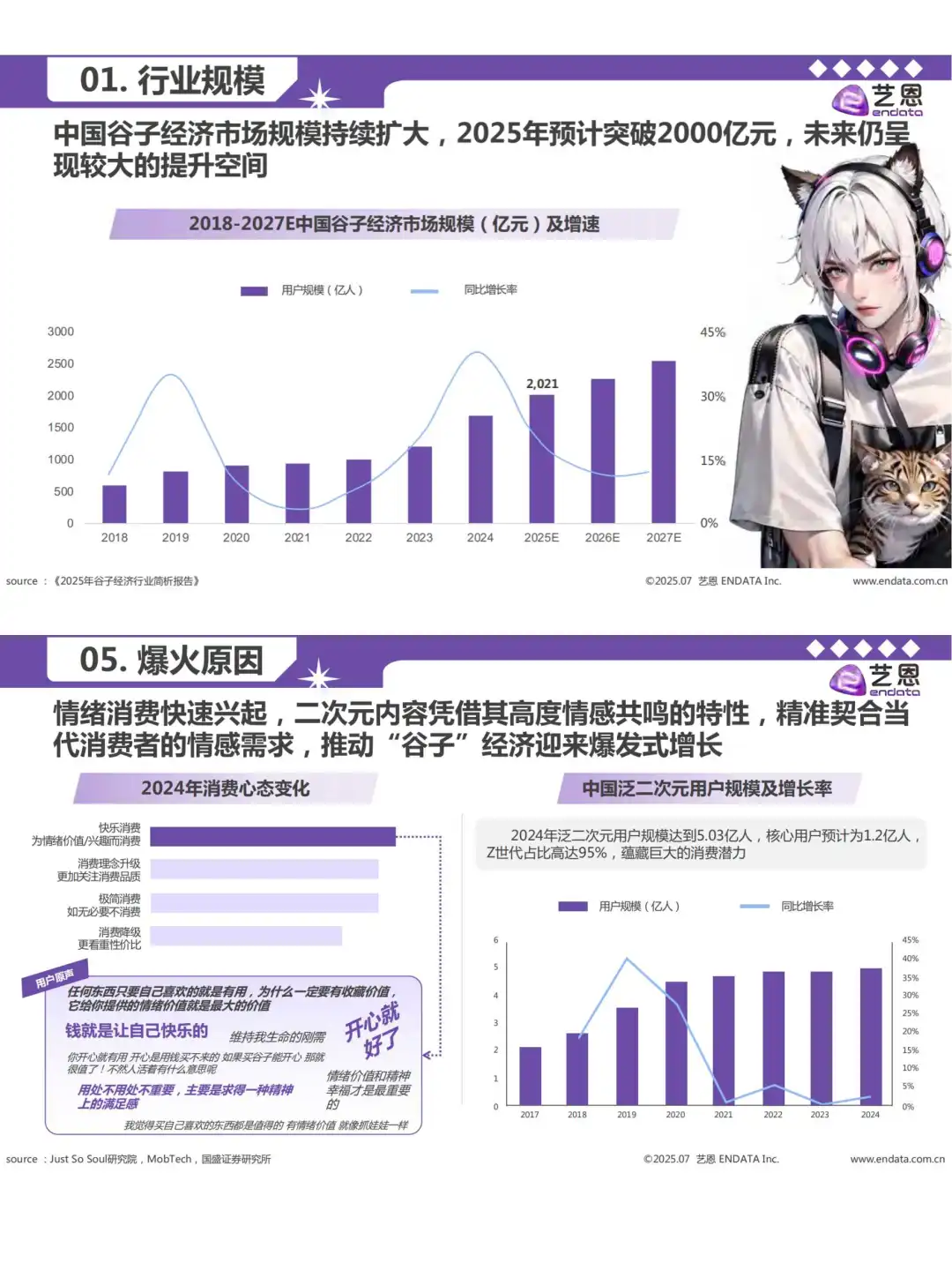 数据报告分享｜2025年谷子经济行业洞察