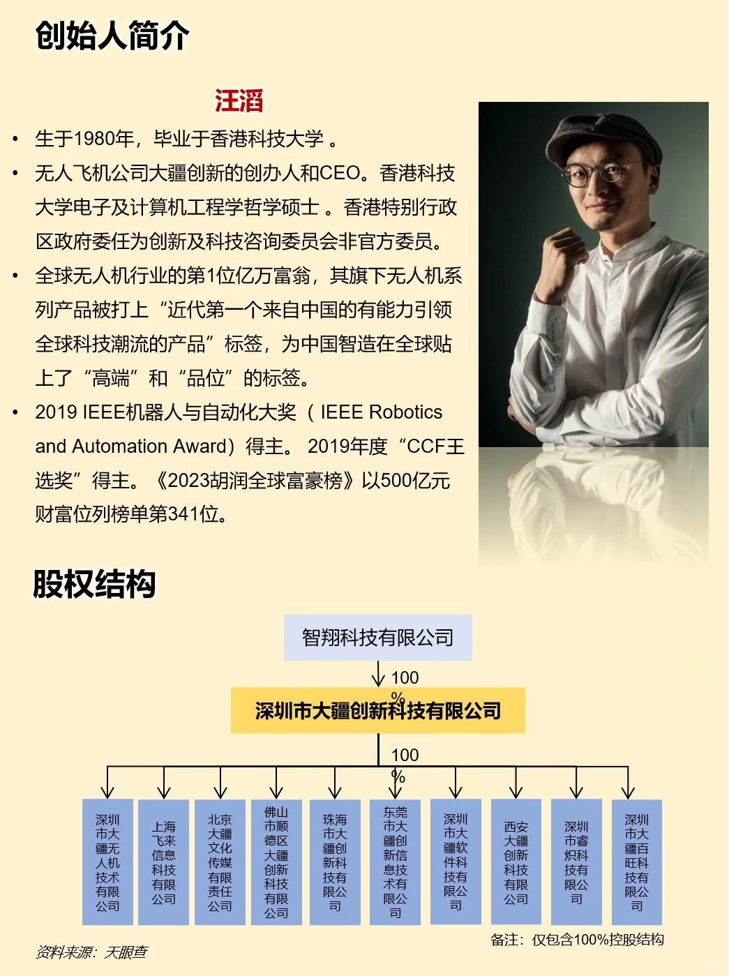 一天吃透一家龙头公司：大疆创新
