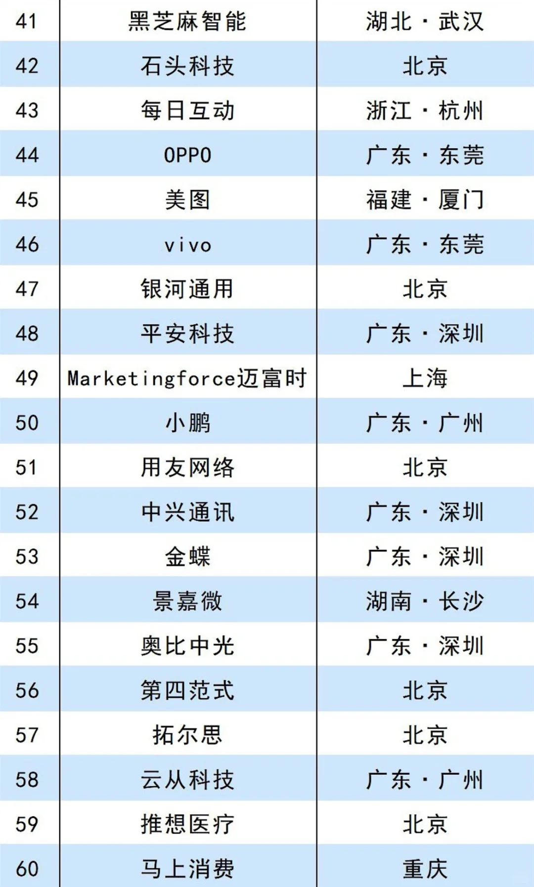 2025中国人工智能百强榜‼️这些企业遥遥领先