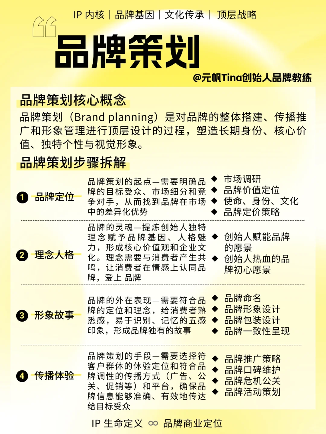❗️如何理解品牌策划与营销策划与内容策划