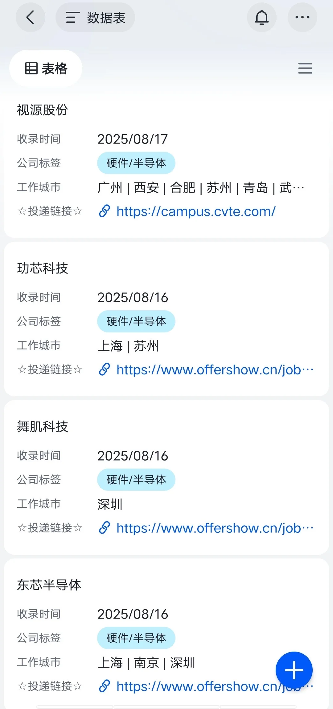 昨天半导体企业开了好多