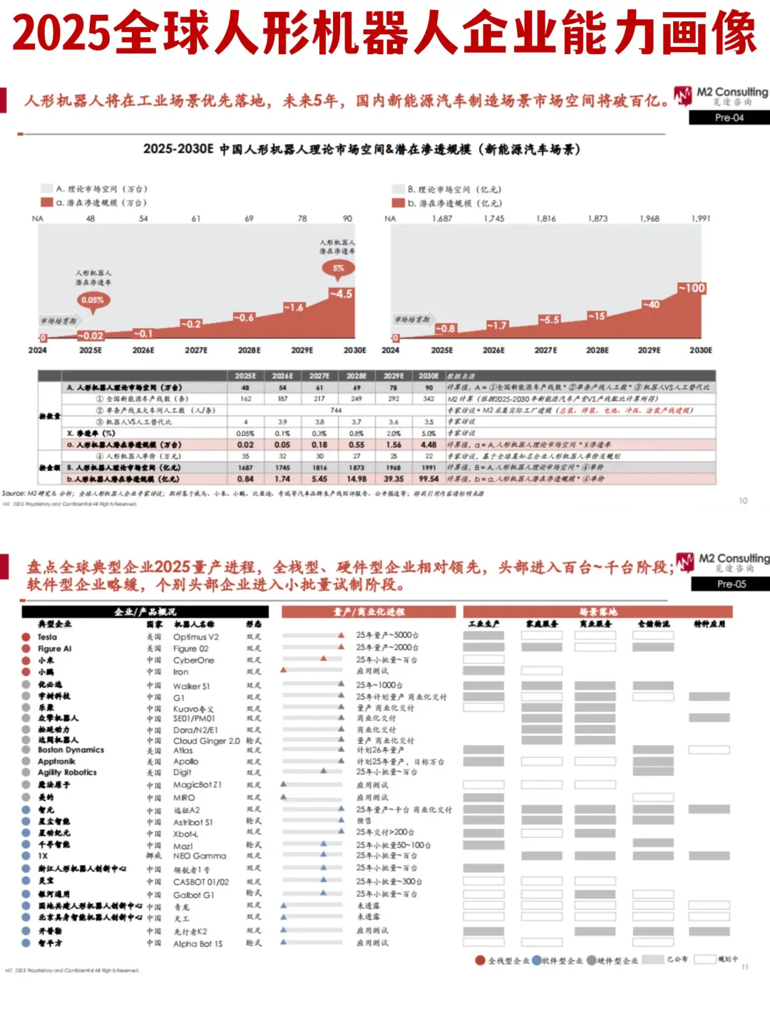 ?2025年全球人形机器人企业能力画像