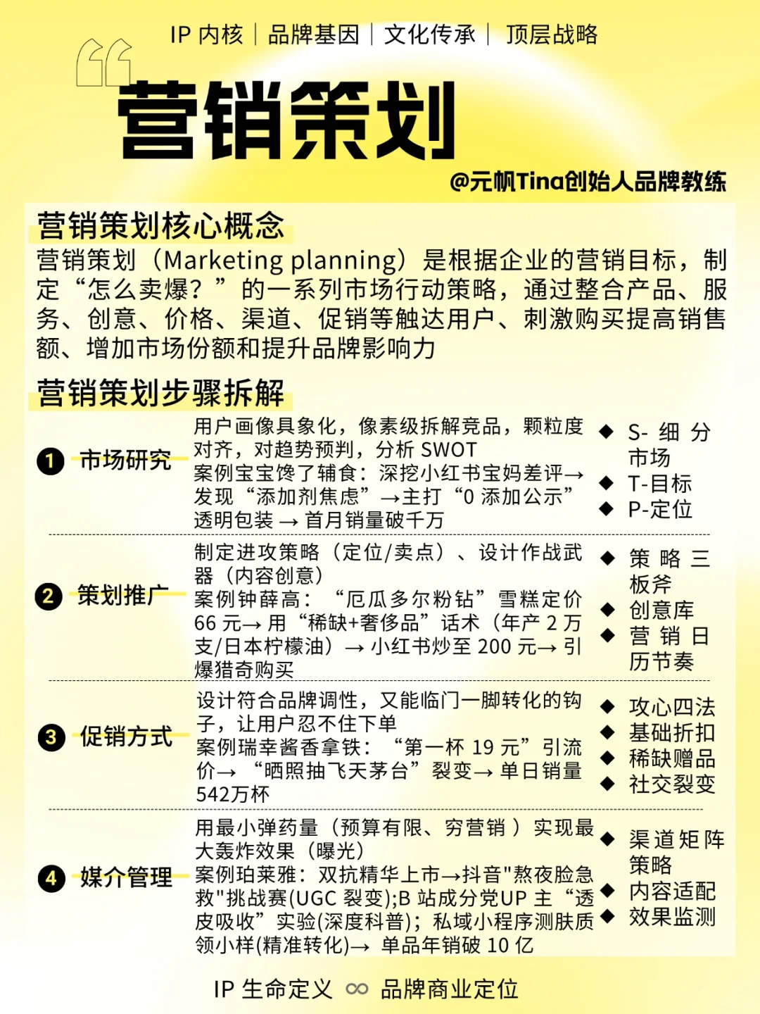 ❗️如何理解品牌策划与营销策划与内容策划