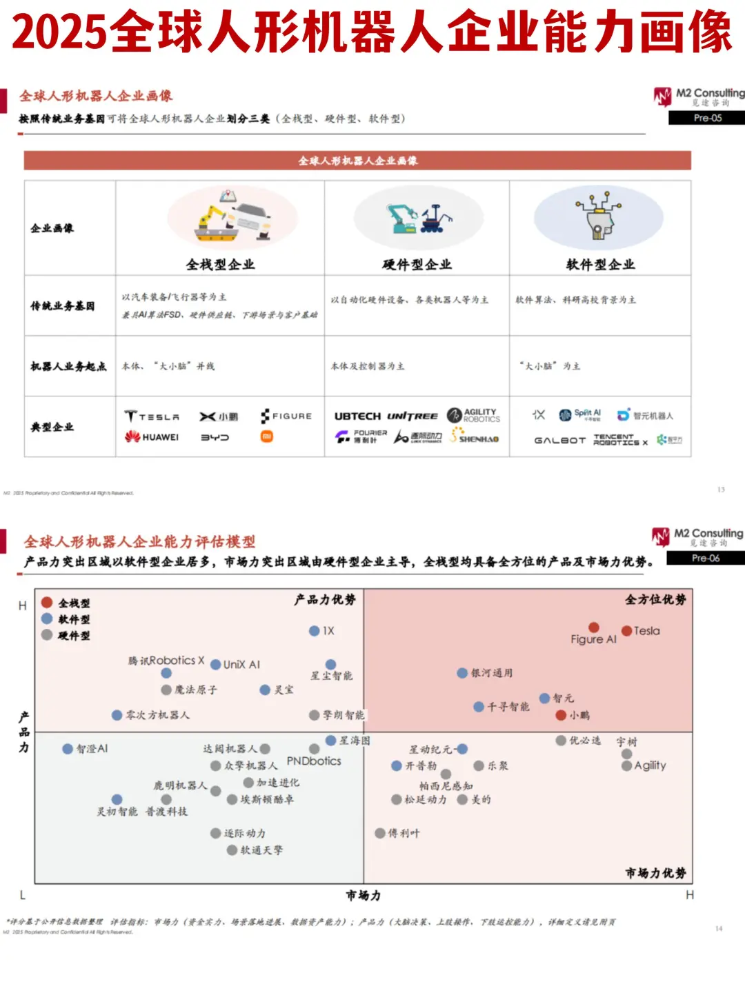 ?2025年全球人形机器人企业能力画像
