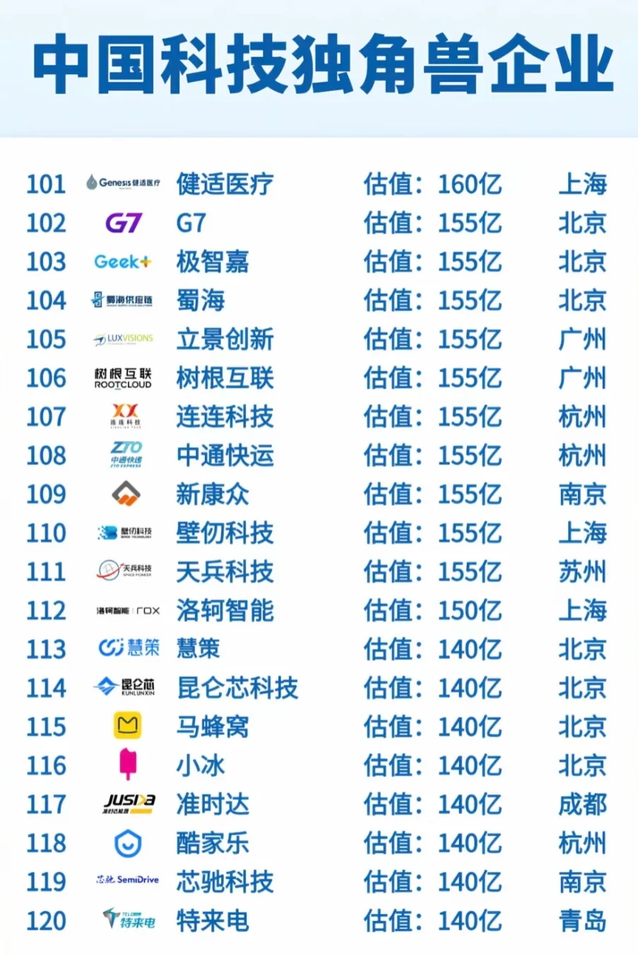 创业二三事分享|中国独角兽企业(建议收藏)