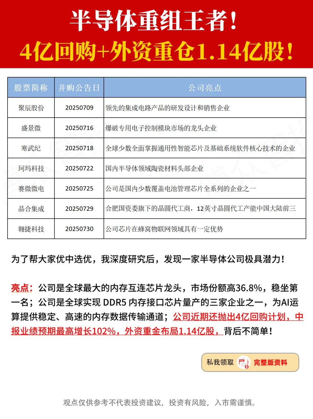 2025年宣布并购重组的半导体公司！