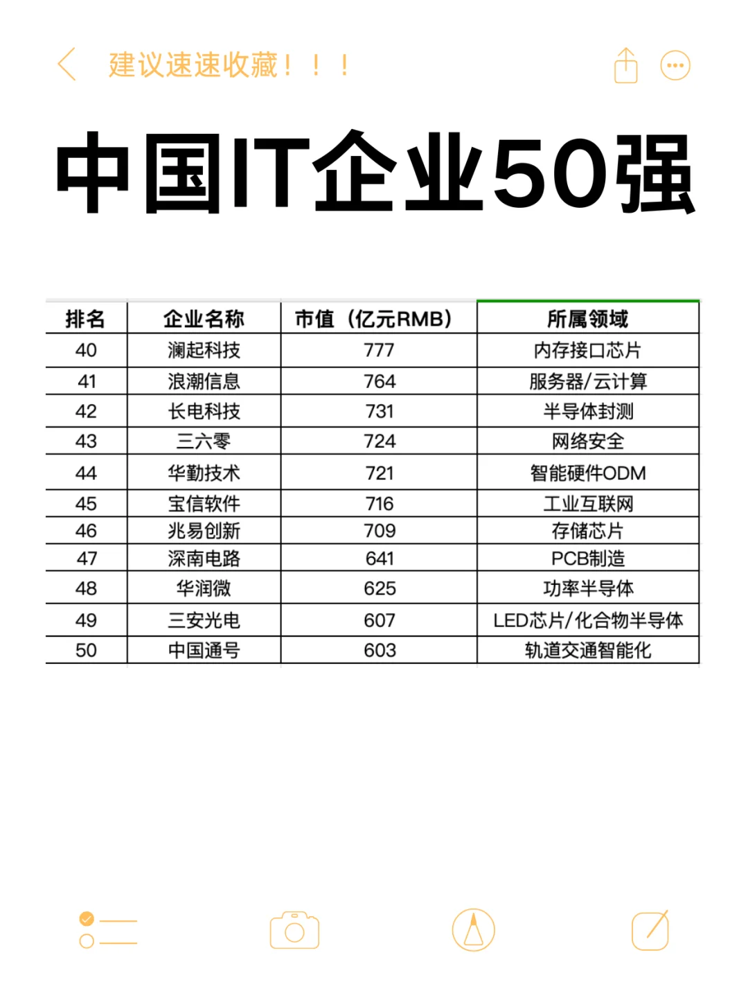 中国市值前50的it企业有哪些？