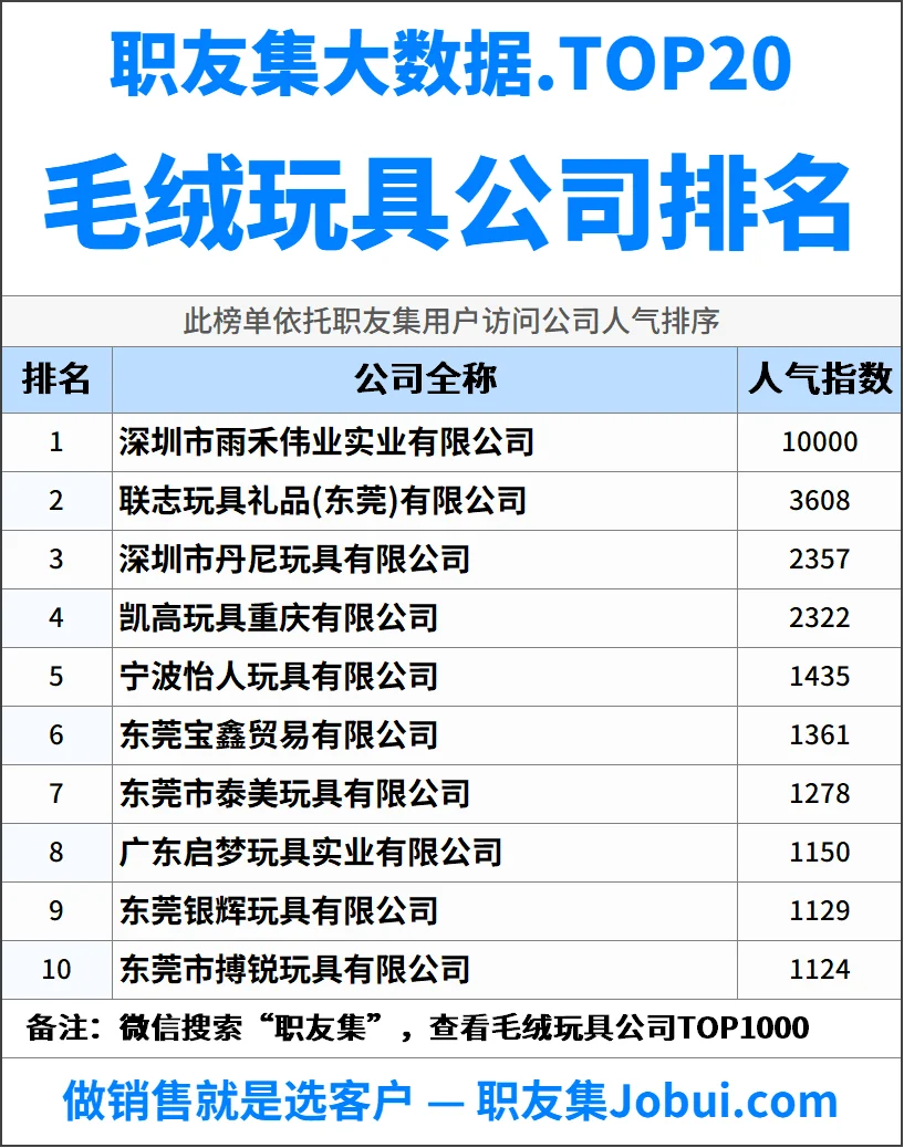 2025年中国毛绒玩具公司排行榜