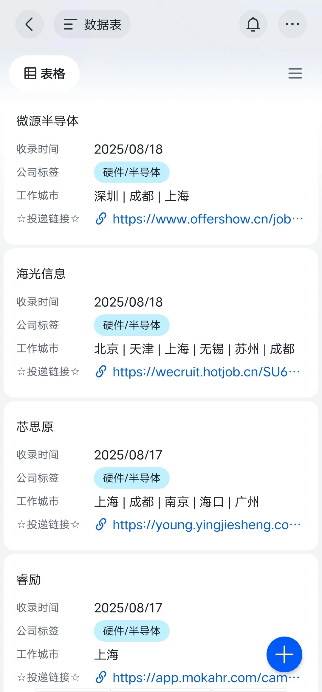 昨天半导体企业开了好多
