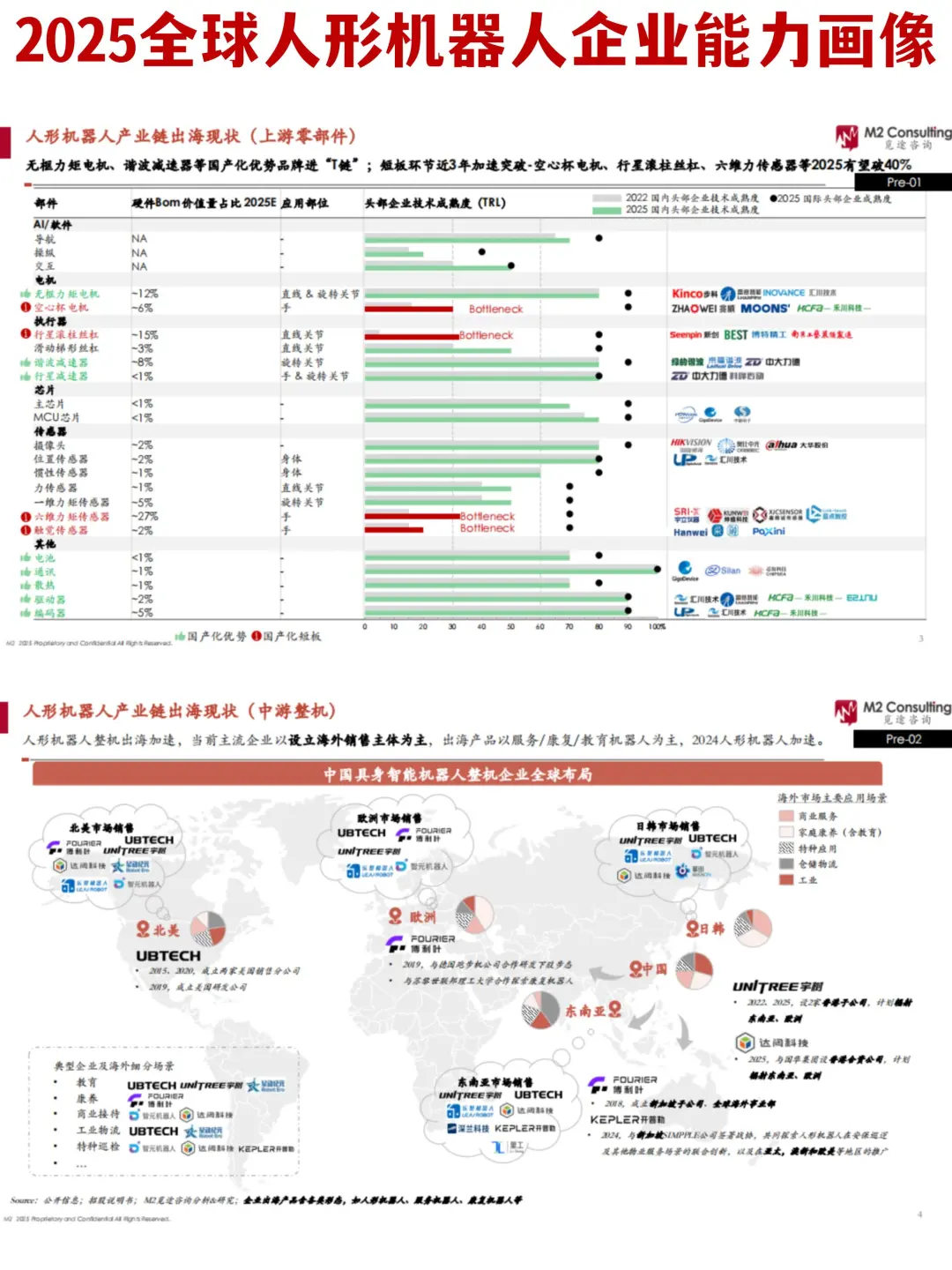 ?2025年全球人形机器人企业能力画像