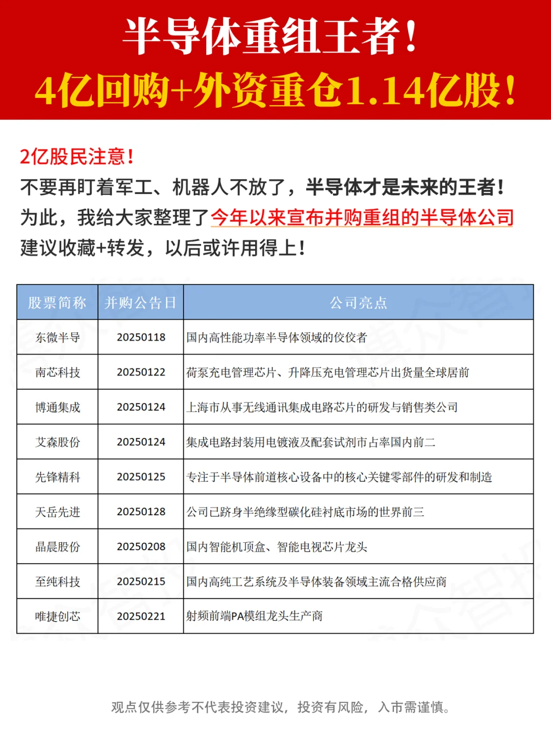 2025年宣布并购重组的半导体公司！