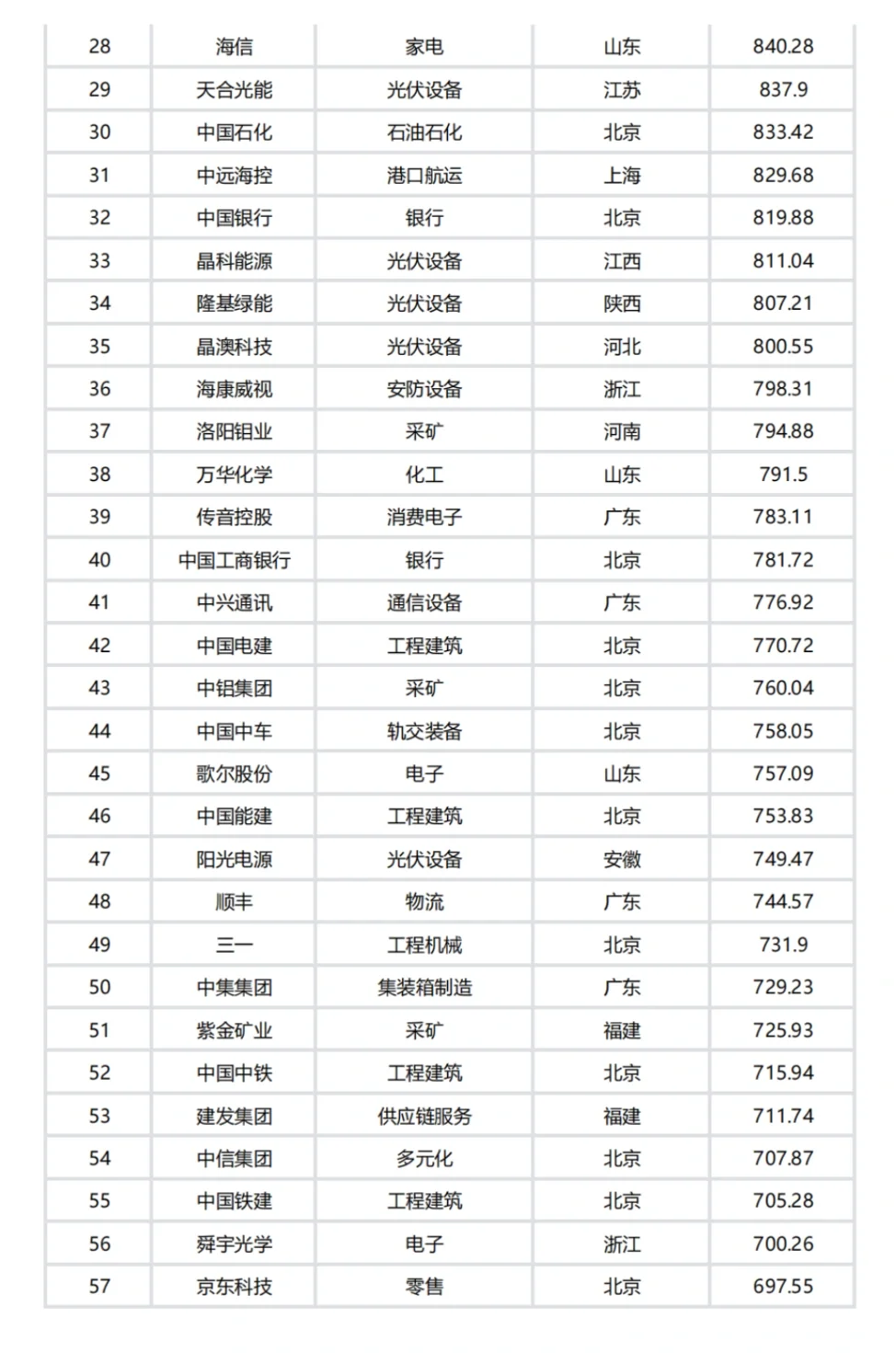 中国企业出海100强