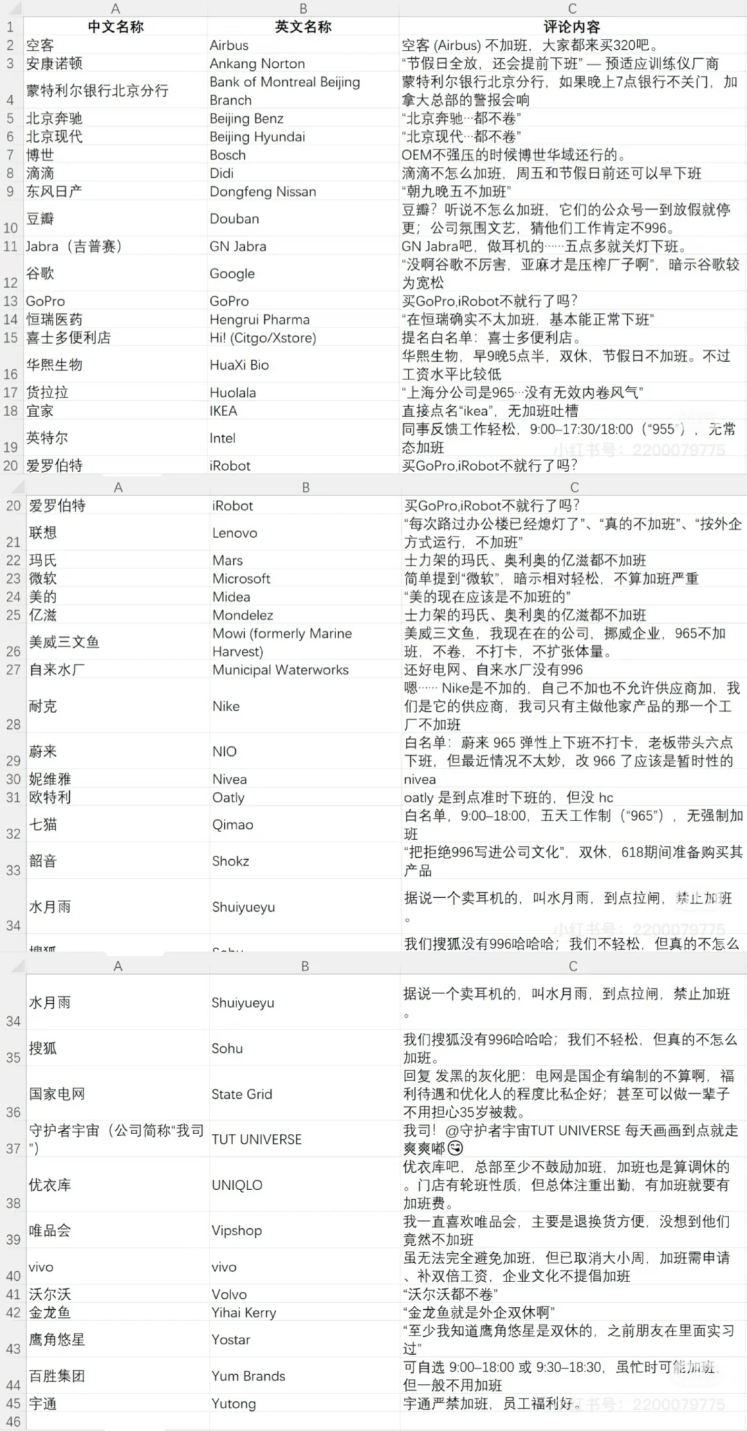 灵活抵制压榨员工企业的产品！