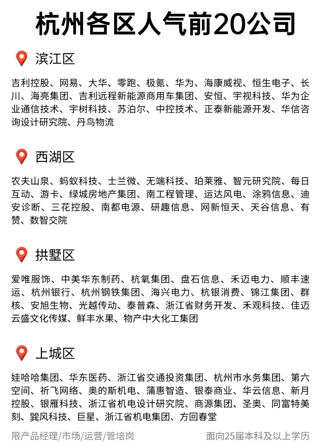 ?杭州各区人气 Top20 公司大揭秘