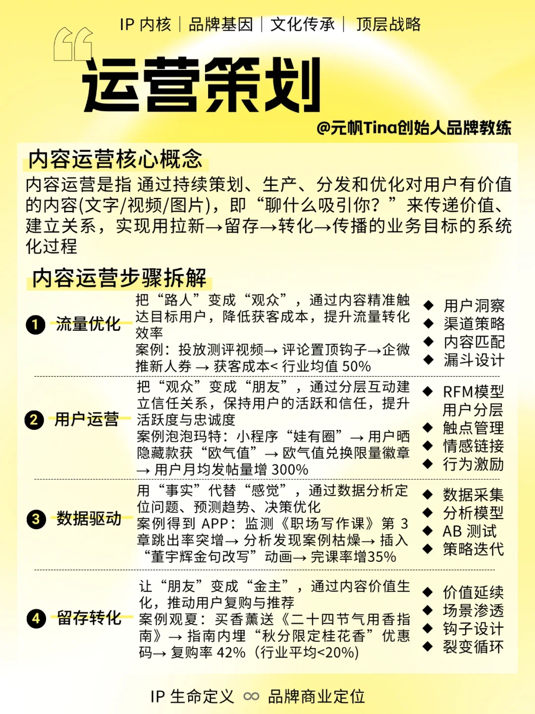 ❗️如何理解品牌策划与营销策划与内容策划
