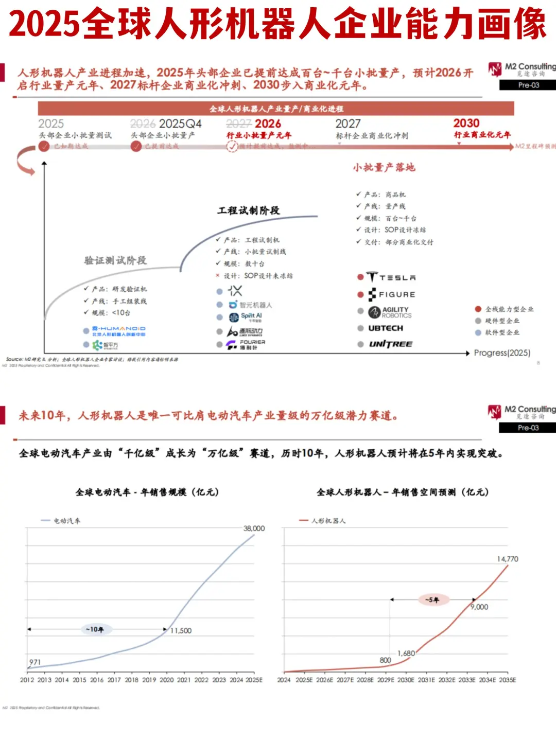 ?2025年全球人形机器人企业能力画像