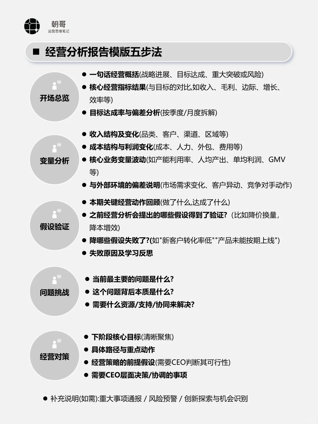 经营分析报告，不是流水账，重要是路径分析