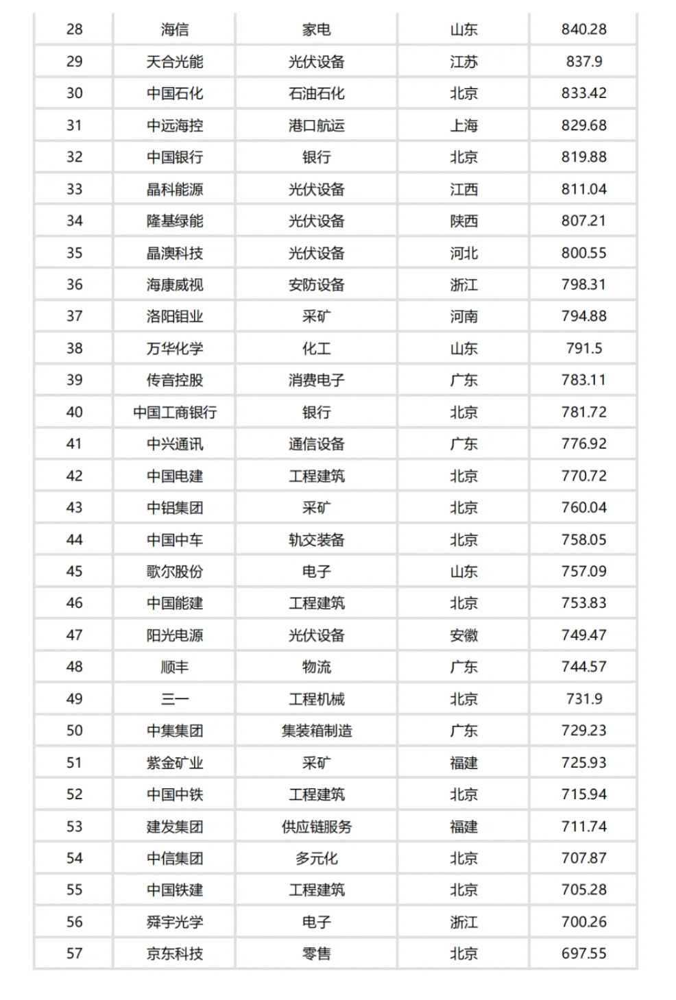 中国企业出海100强