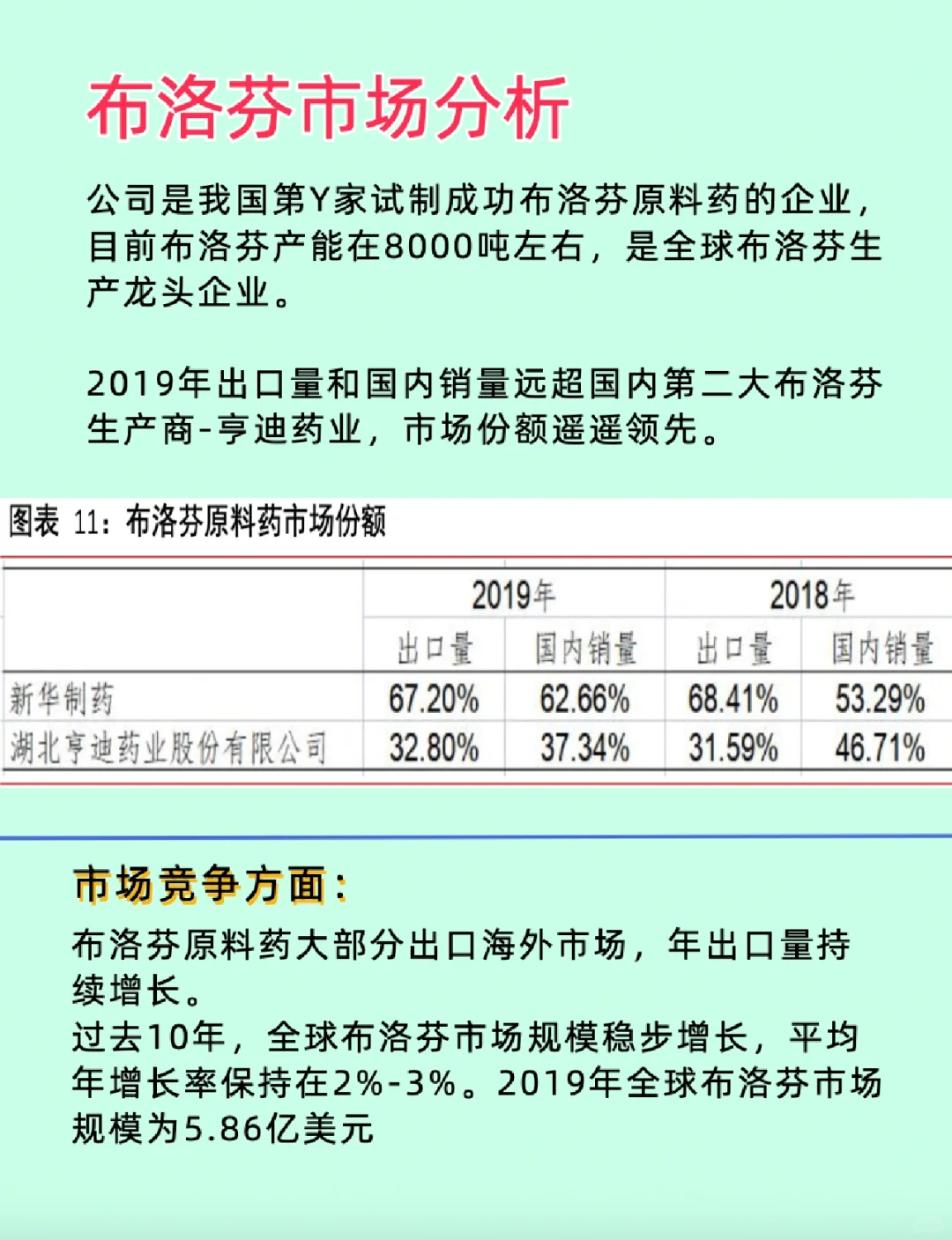 3分钟看懂一家企业《新华制药》
