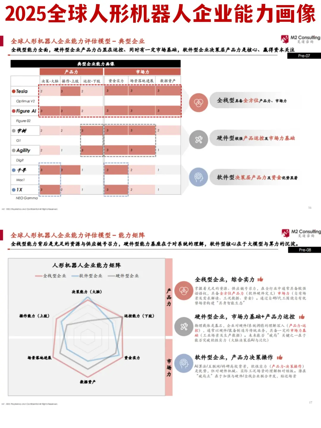 ?2025年全球人形机器人企业能力画像