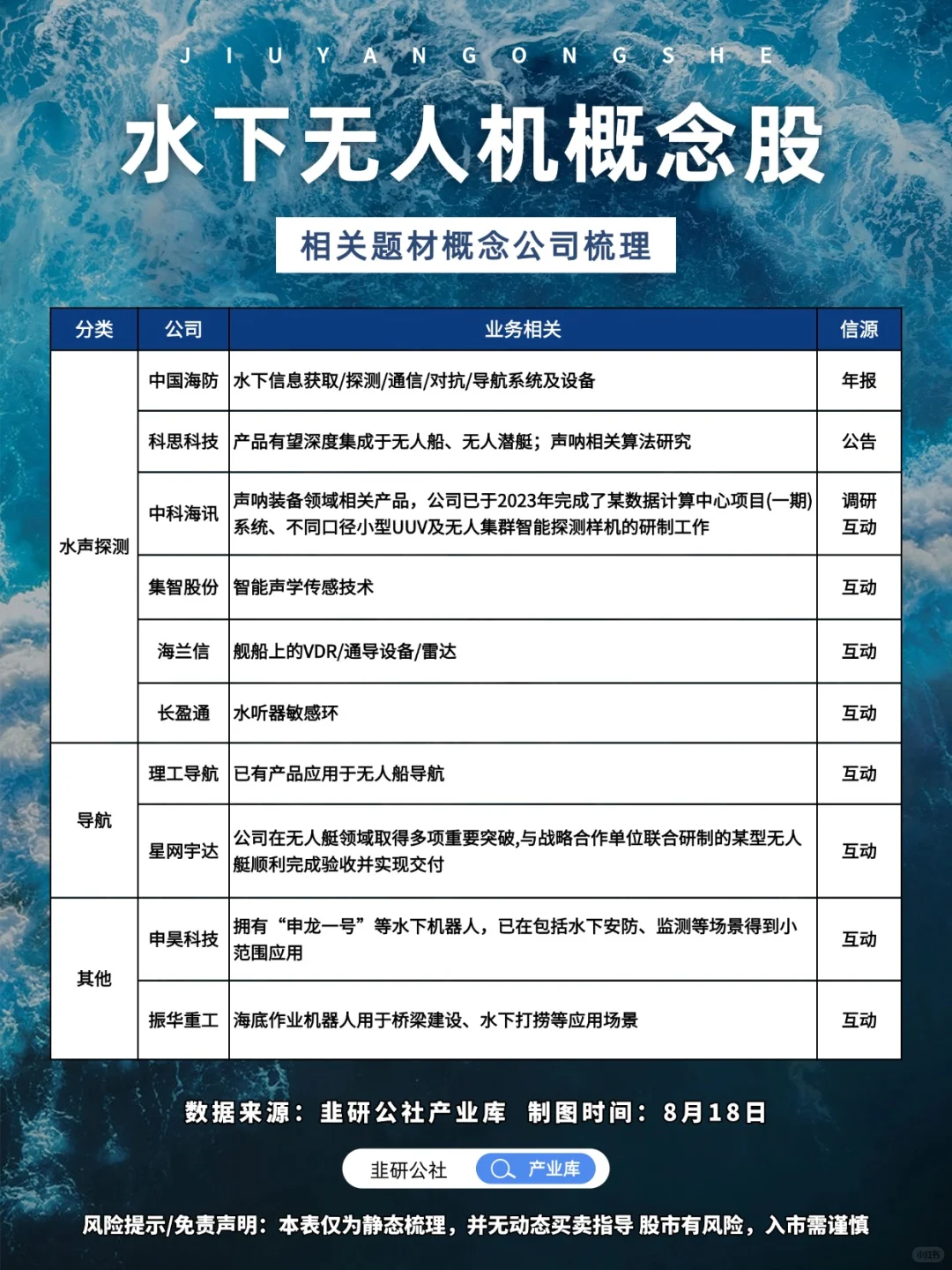 水下无人机 相关题材概念公司梳理?