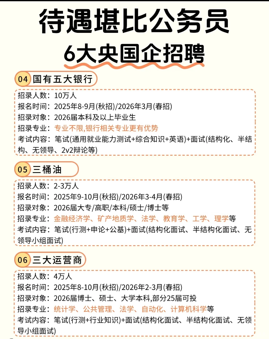 不会还有人不知道，这6家企业比gwy还好