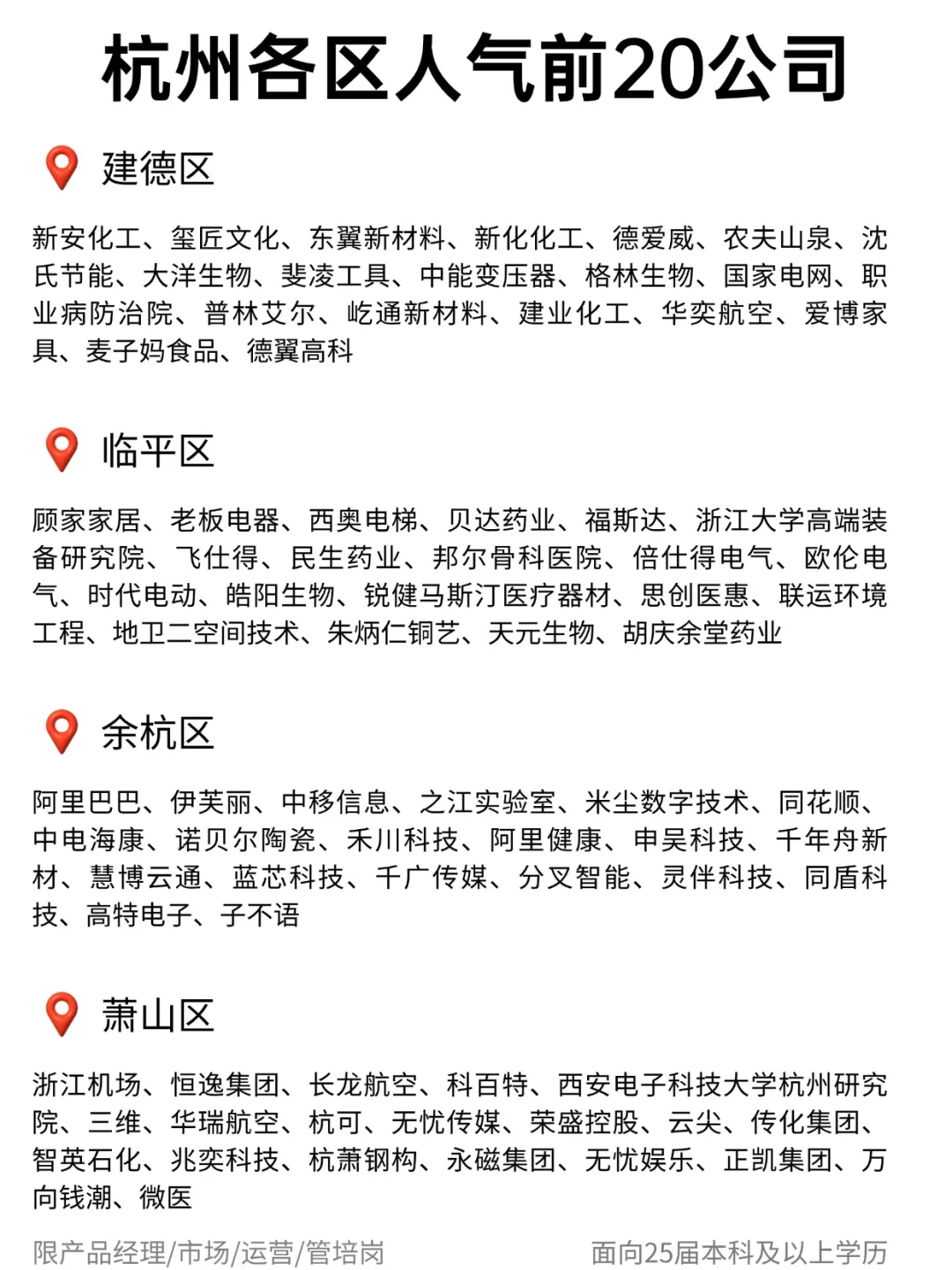 ?杭州各区人气 Top20 公司大揭秘