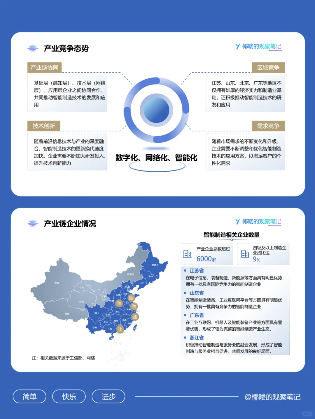 快速了解智能制造产业