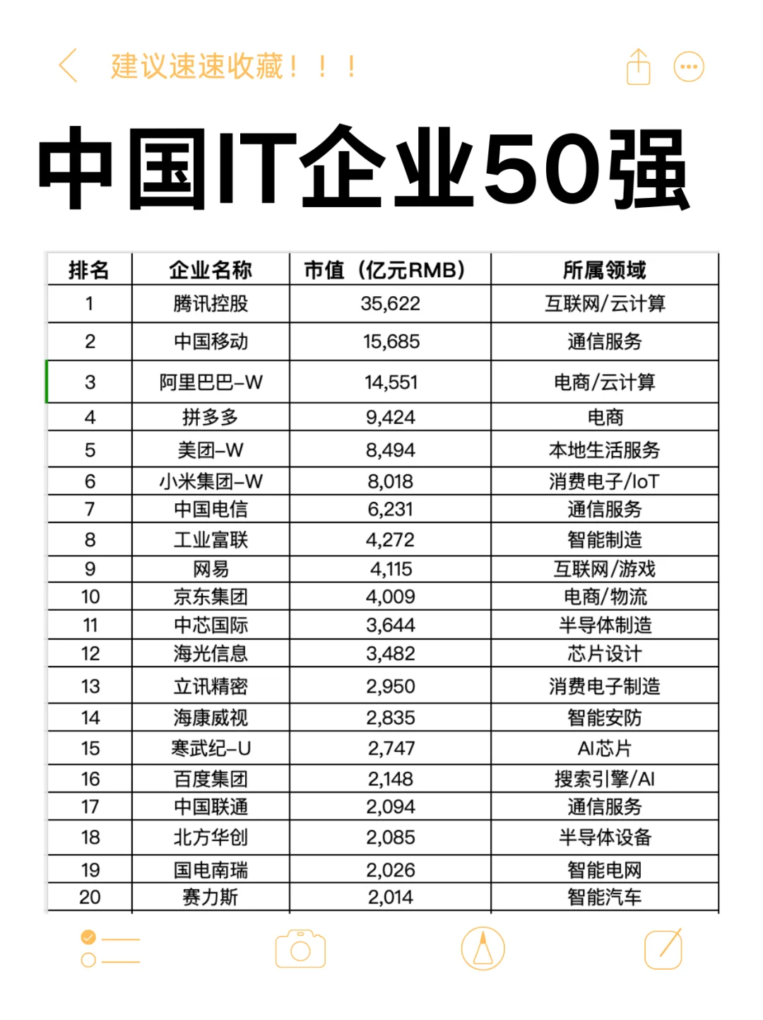 中国市值前50的it企业有哪些？