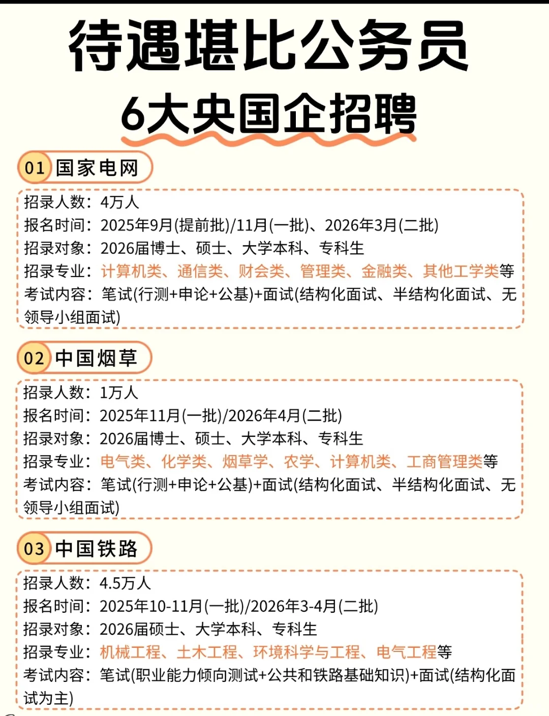 不会还有人不知道，这6家企业比gwy还好