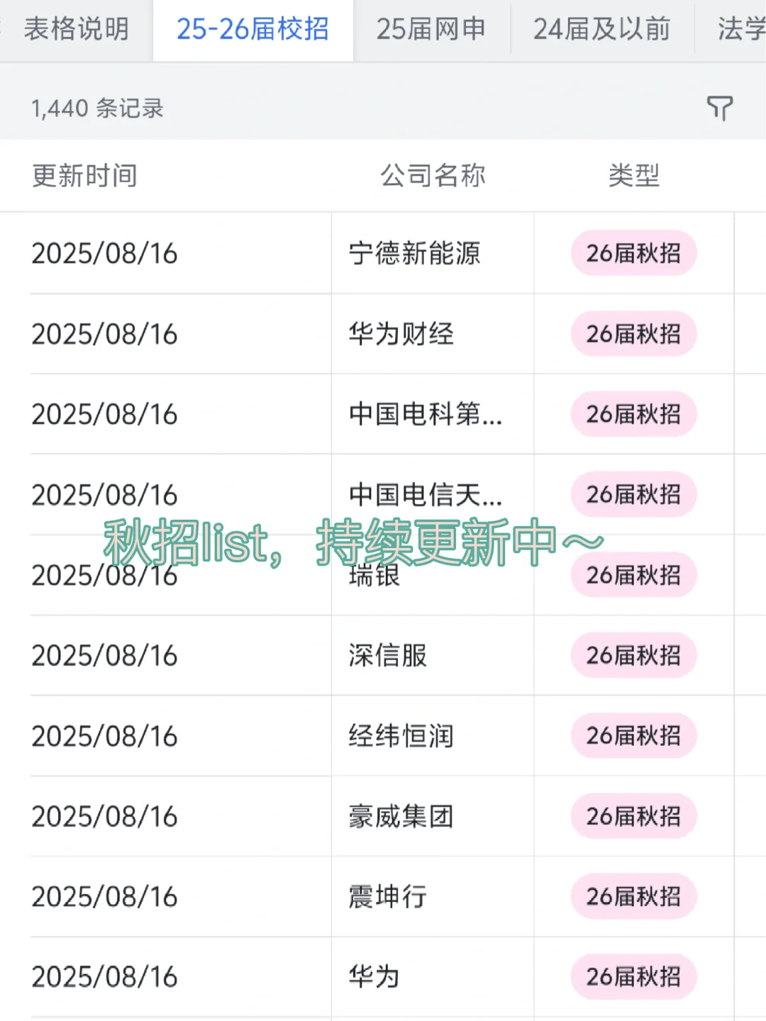 郑州头部企业大盘点新鲜出炉！
