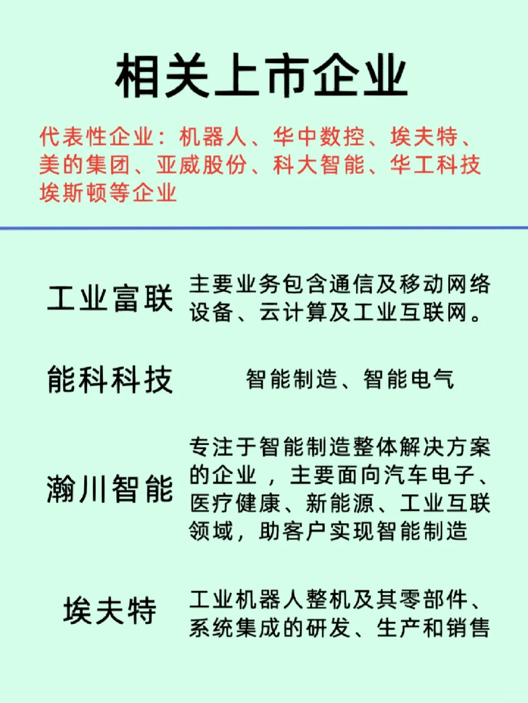 智能制造上市企业/代表性企业主营业务