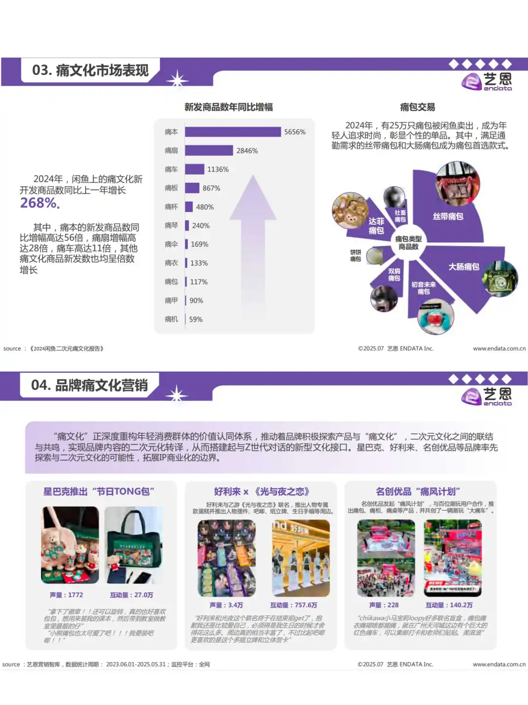 数据报告分享｜2025年谷子经济行业洞察