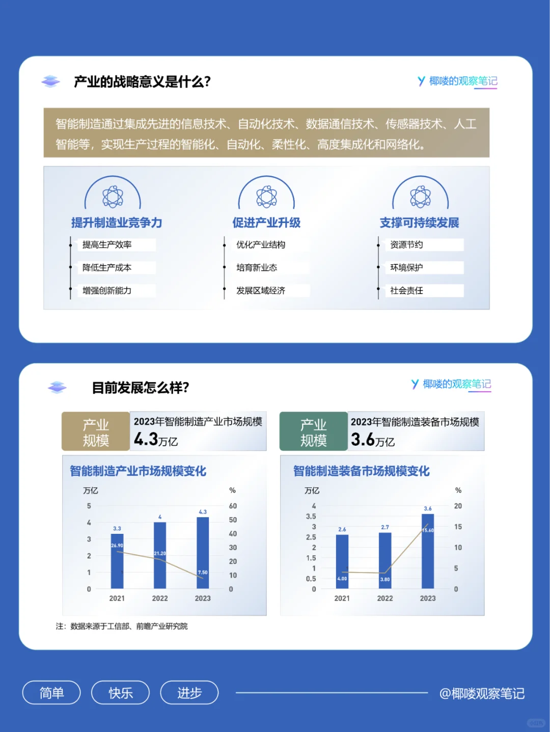 快速了解智能制造产业