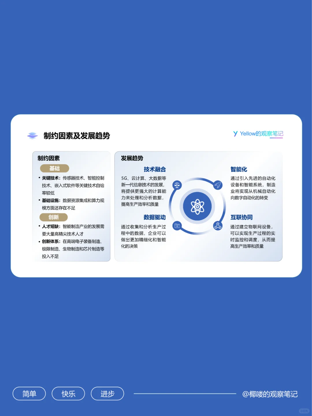 快速了解智能制造产业