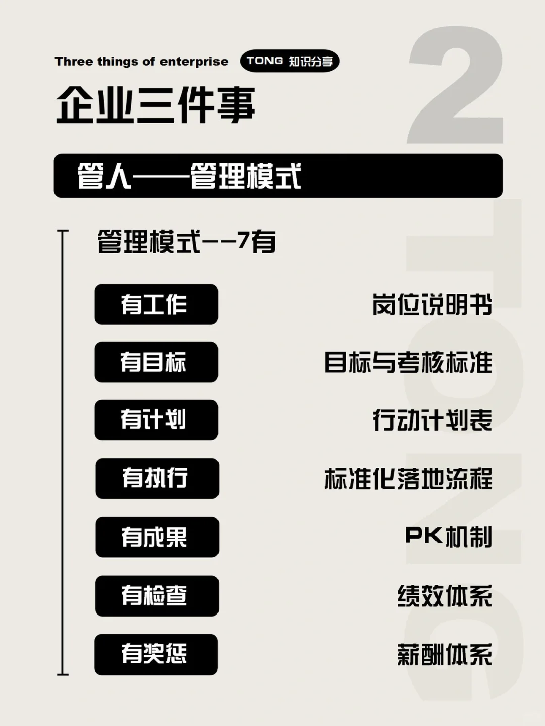 企业3️⃣件事，管钱?管人??‍?管未来?
