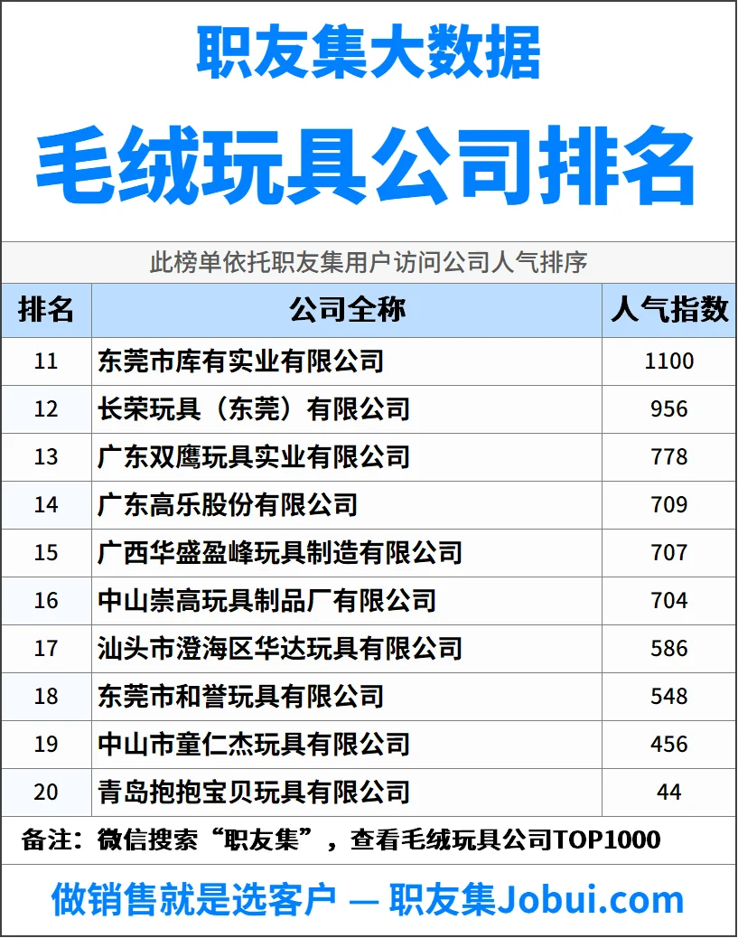 2025年中国毛绒玩具公司排行榜