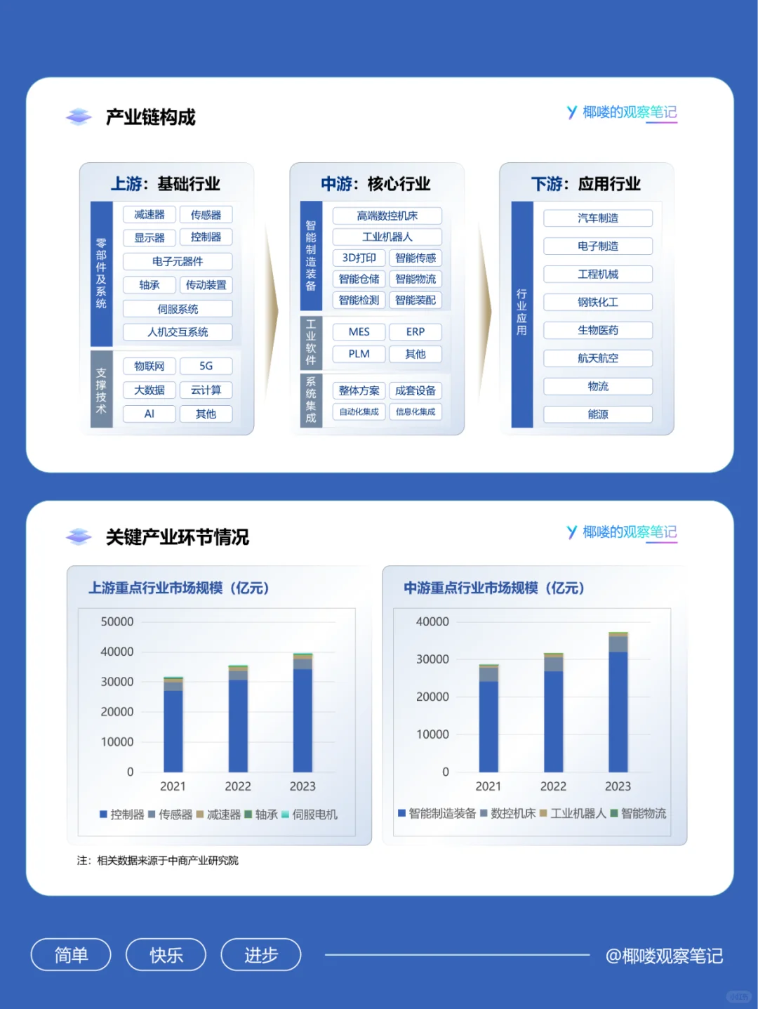 快速了解智能制造产业