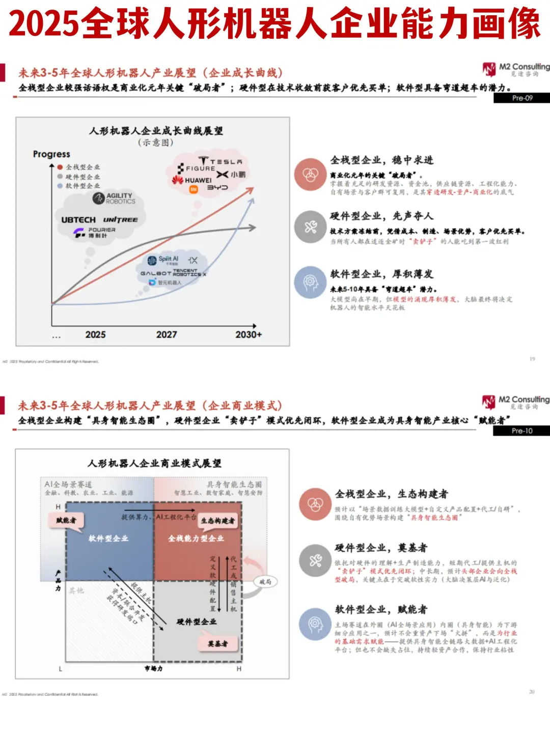 ?2025年全球人形机器人企业能力画像