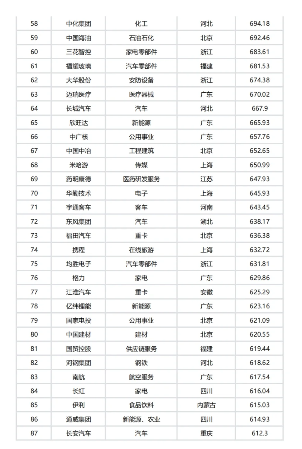 中国企业出海100强