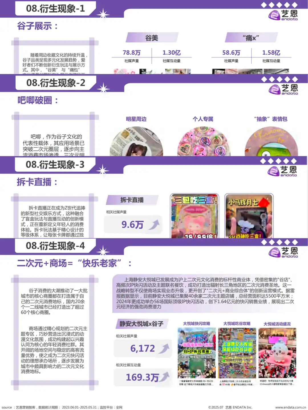 数据报告分享｜2025年谷子经济行业洞察