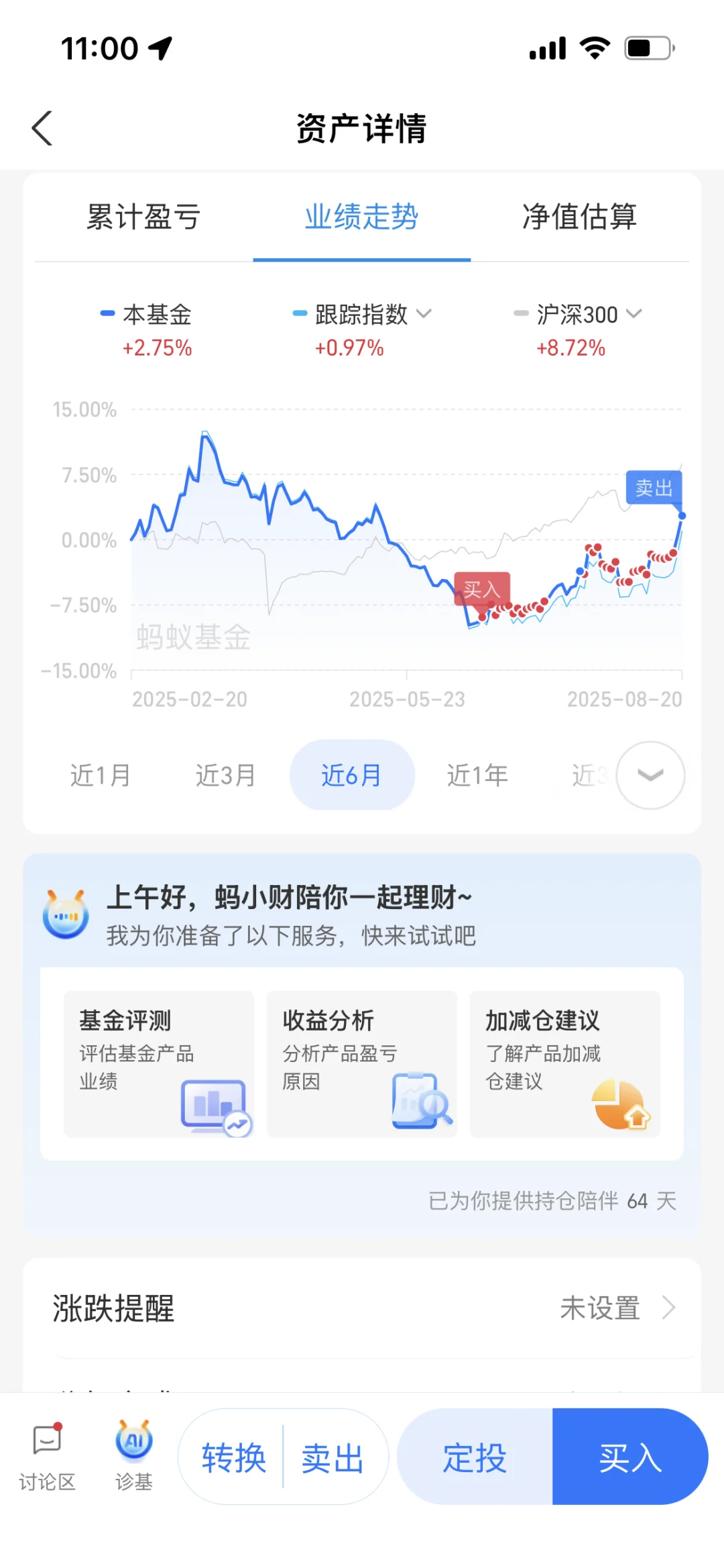 白酒基金成功做t 2次